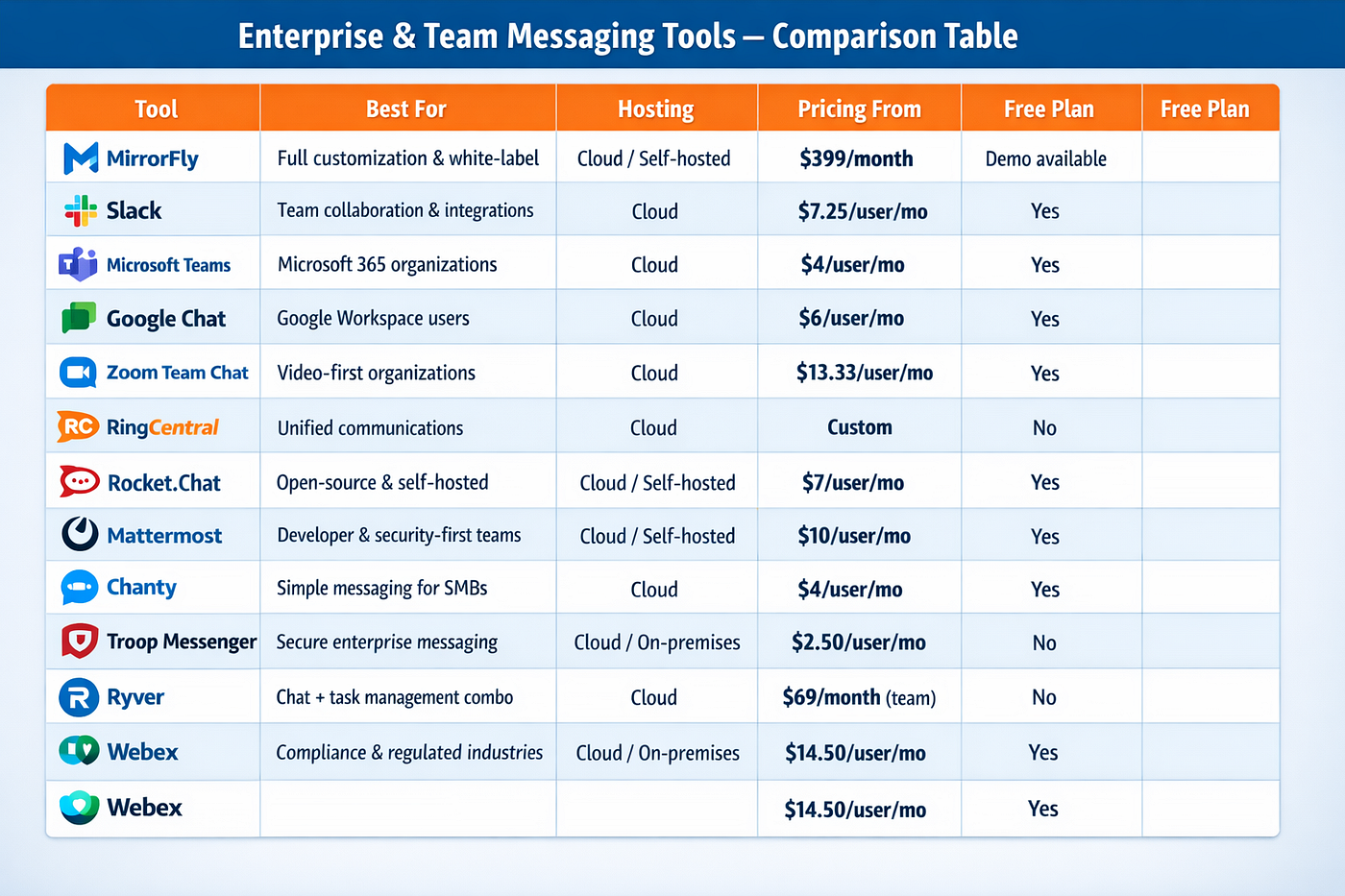 15 Best Instant Messaging Software for Businesses in 2026