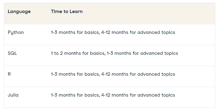 Python and R: The Most Popular Data Science Languages