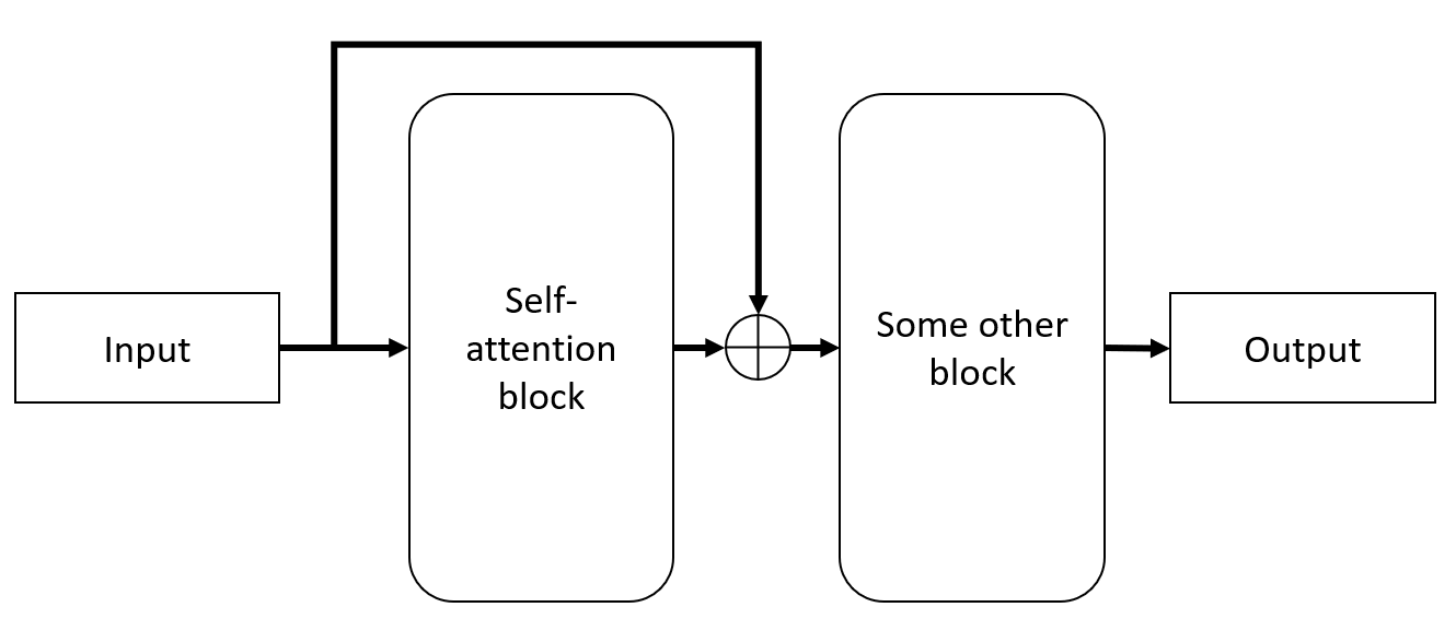 从零开始理解LLMs，使用中学数学