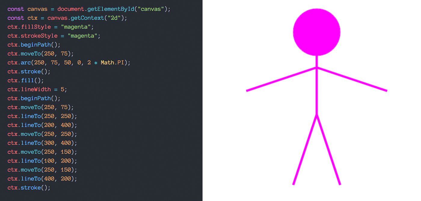 HTML 5 Canvas — The Bottom Line. Using JavaScript to draw graphics | by  John Eckert | Medium