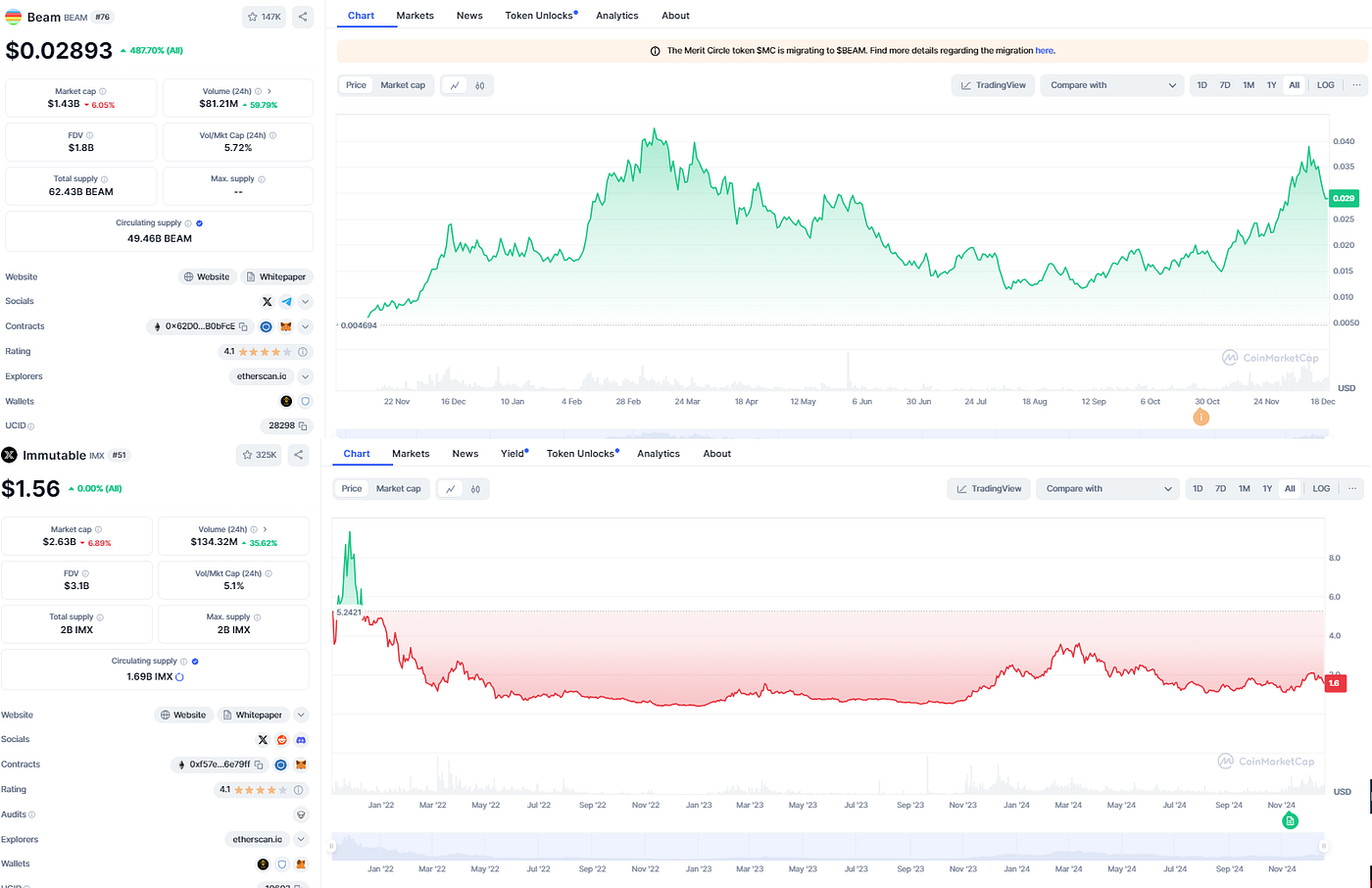Things to Consider Before Purchasing a Beam Node | by MWC | Coinmonks |  Medium