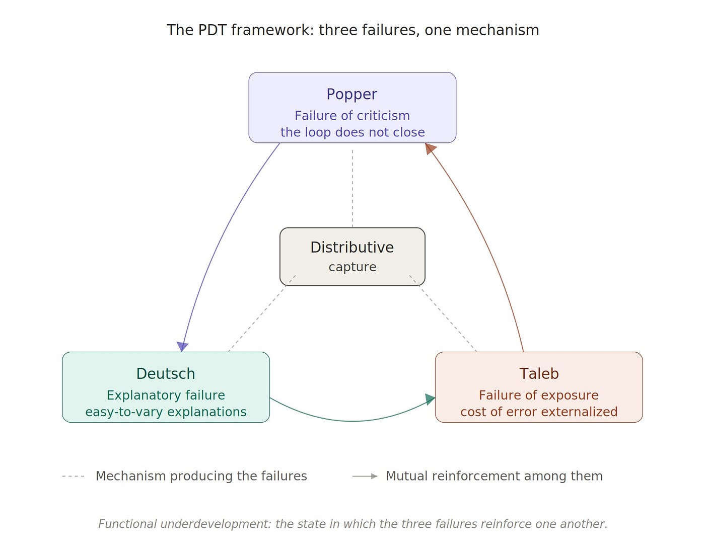 Four Quadrants, One Matrix