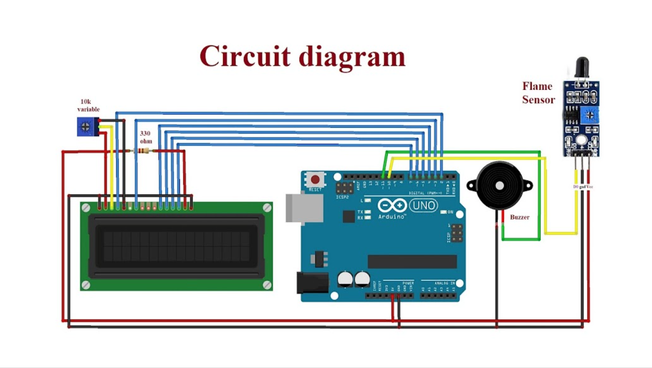 ARDUINO FIRE ALARM WITH LED DISPLAY | by Tanu Sha | Medium