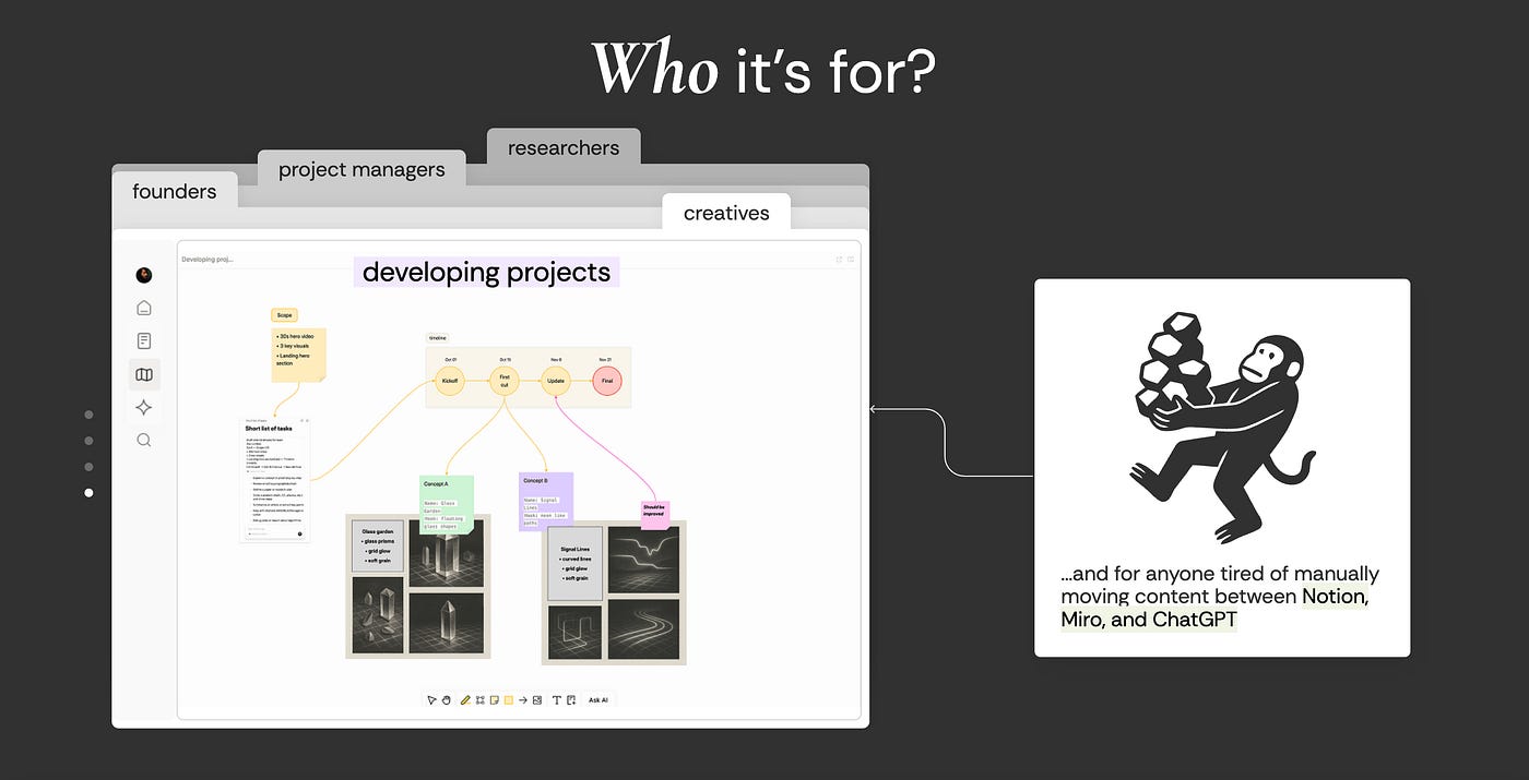 Use case in action: Gonka models are now available in Integrity, an AI-powered project workspace