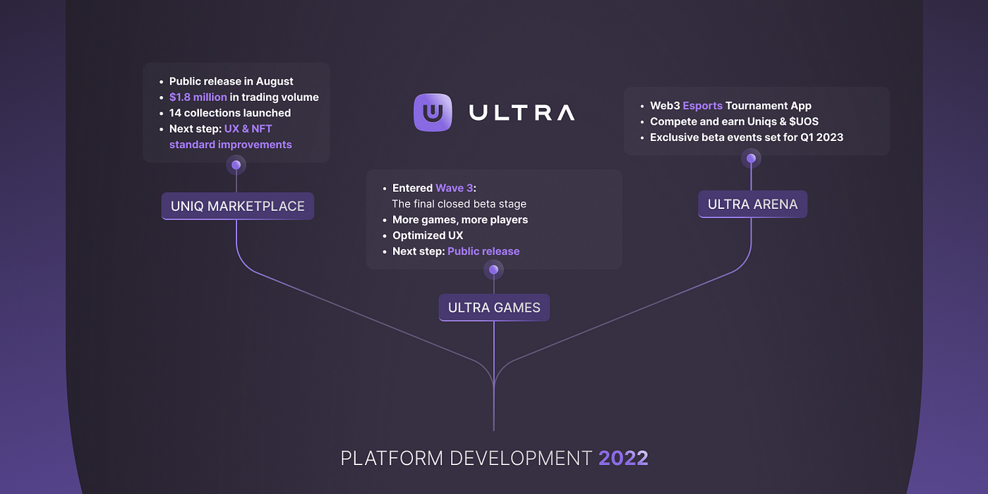 How Do PC Gamers Feel? Ultra's PC Gamer Survey Sheds Light on Trends and  Concerns, by Steve Raath, Ultra, Dec, 2023
