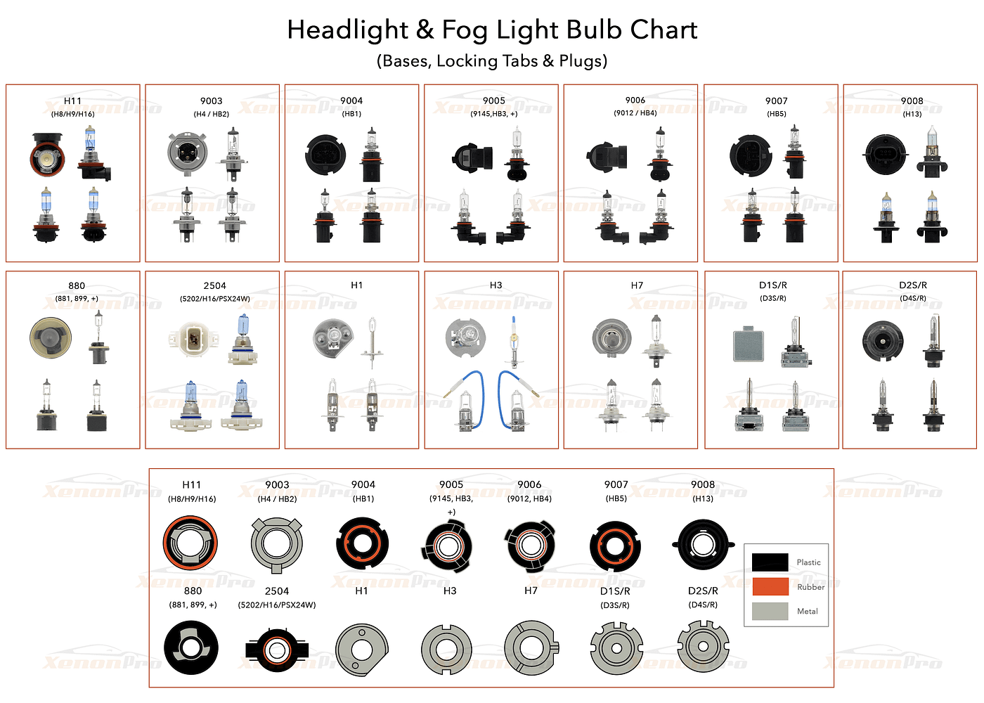 A short guide to LED car headlights: Basic parts, types, price & more