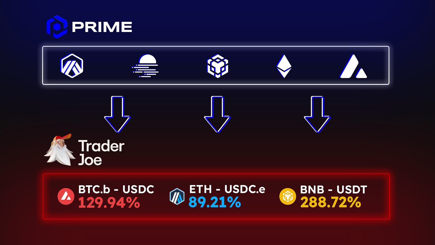 Supercharge your Yield with Trader Joe and Prime Protocol | by Prime  Protocol | Prime Protocol | Medium