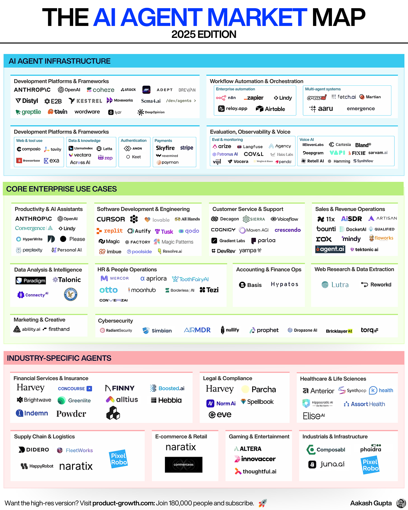 recharge vuse gout tabac OpenAI Revenue of $3.7B: How It's Defining the Future of AI