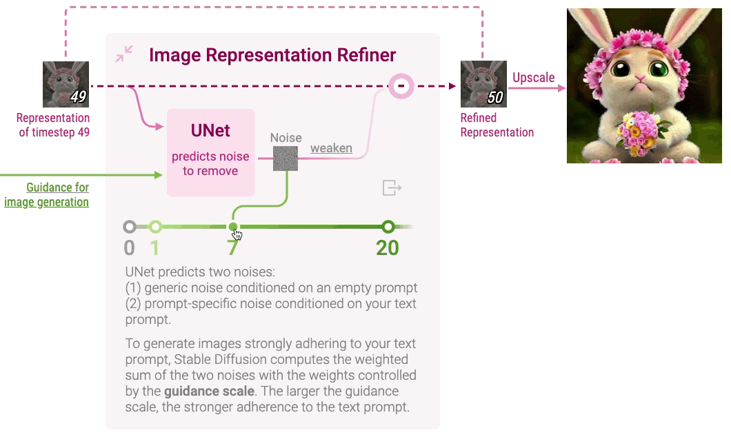 Make an animated GIF with Stable Diffusion (step-by-step) - Stable  Diffusion Art