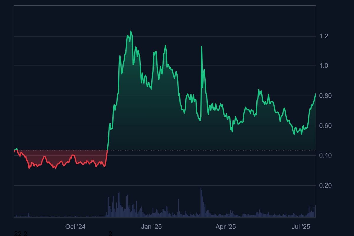 Top 5 Crypto to Hold Long-term (2025 and Beyond) | Coinmonks