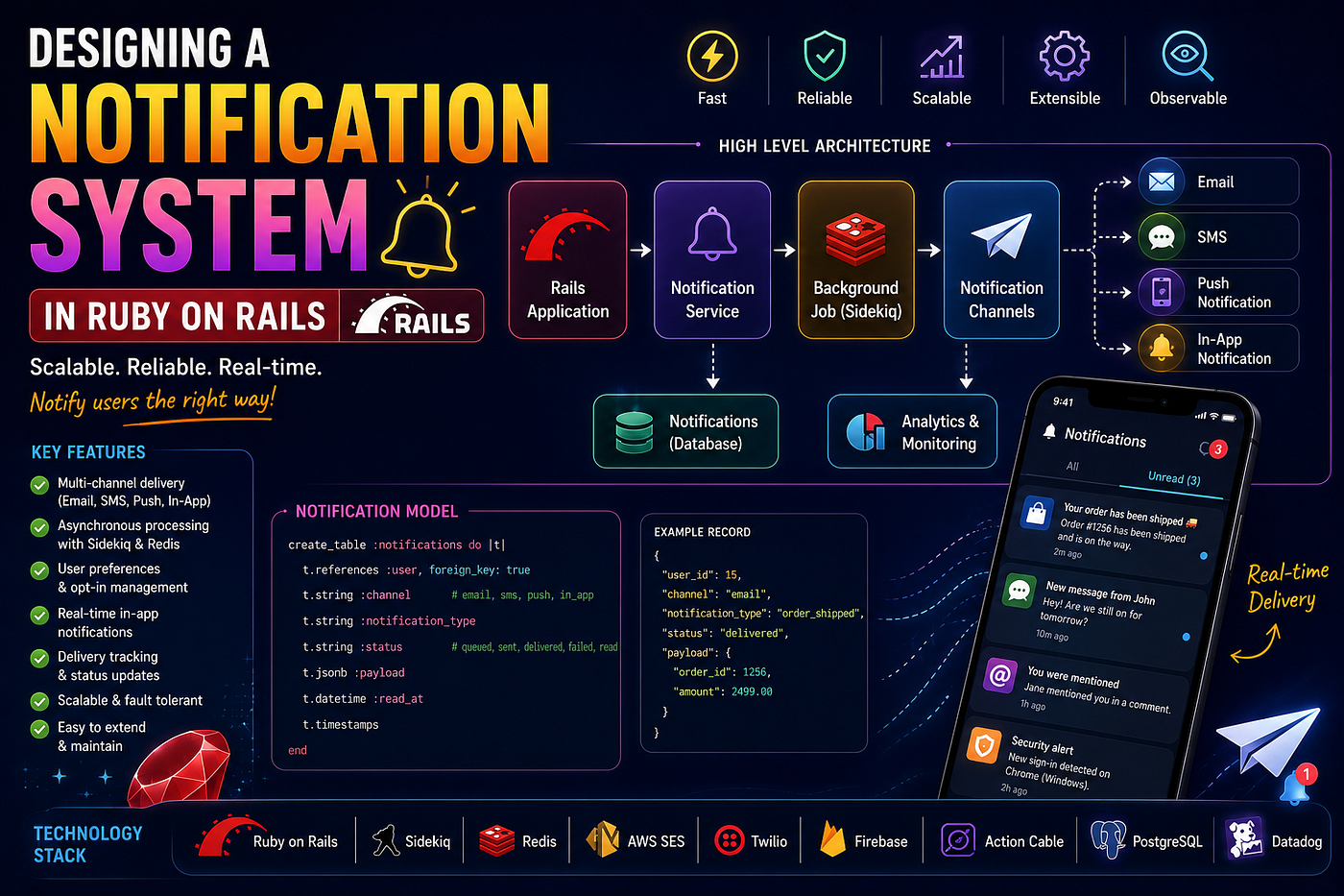 🚀 Designing a Scalable Notification System in Ruby on Rails