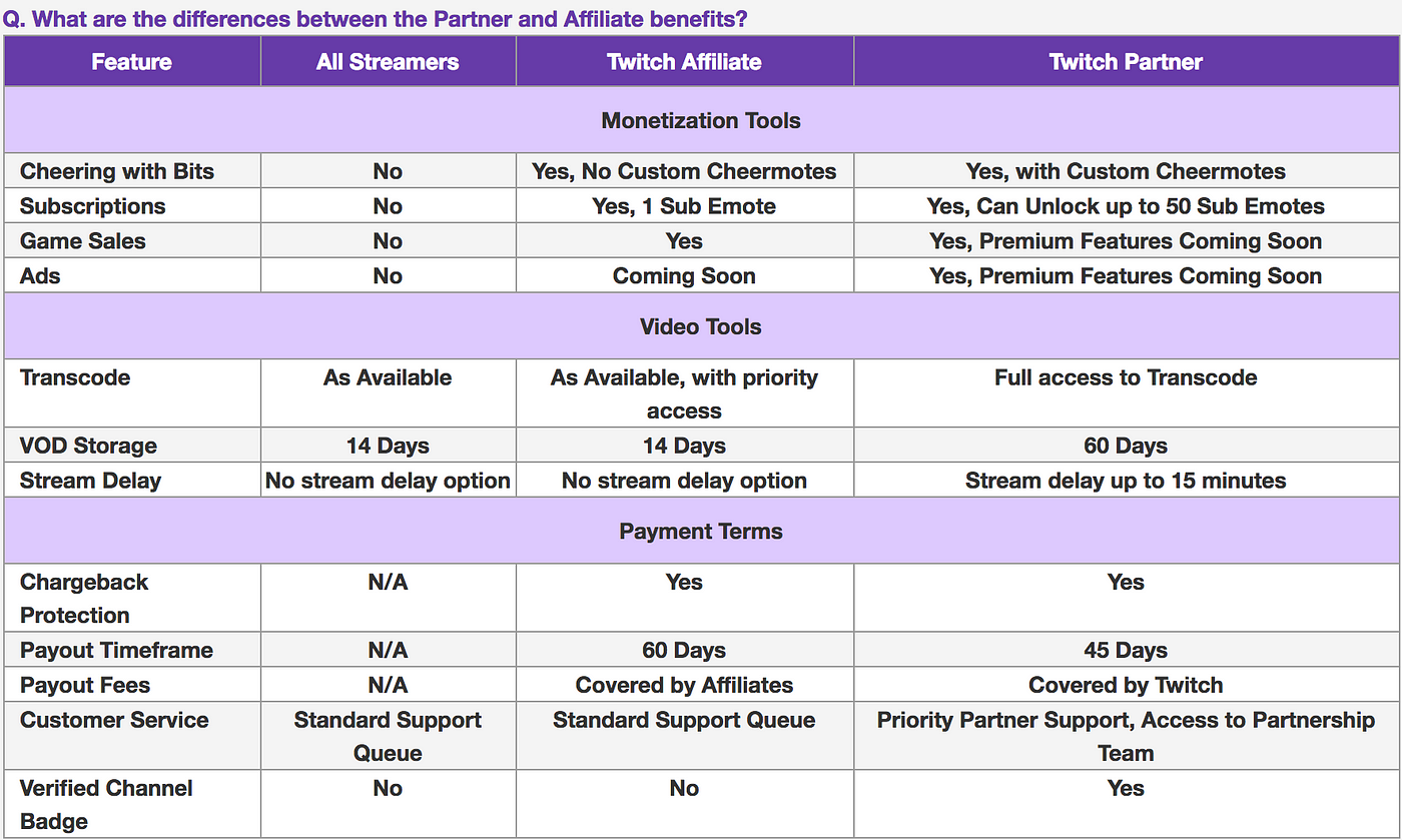 How to Become a Twitch Streamer