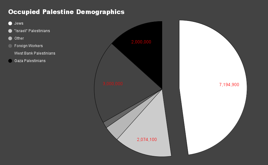 The Coming Destruction Of ‘Israel’