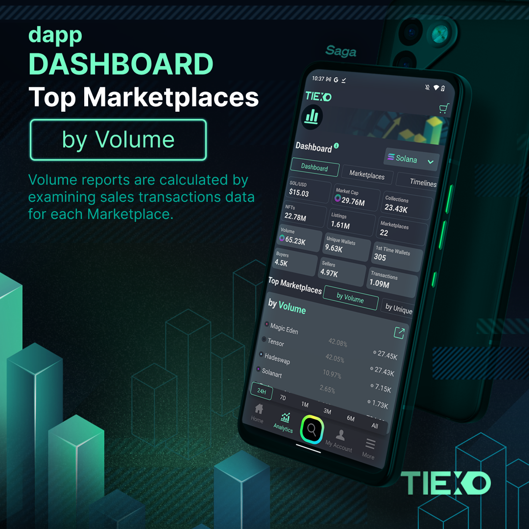 Analytics Dashboard: Fresh Ways To View NFT Data | by Benjamin Thompson |  TIEXO Talks