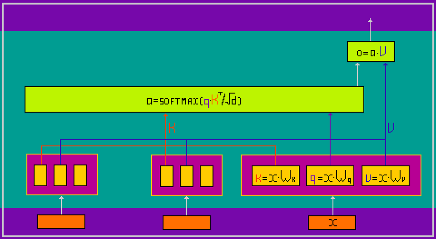 A visualization of how Context Parallelism works and how to combine it with Tensor and Sequence…
