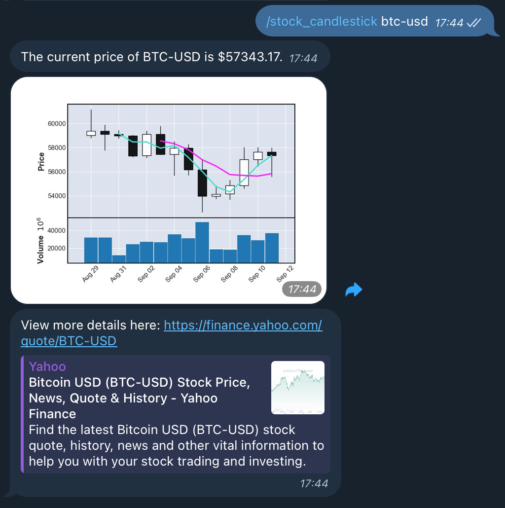 Build a Telegram bot with stock price and candlestick charts using Python |  by Mike Soft Labs | InsiderFinance Wire