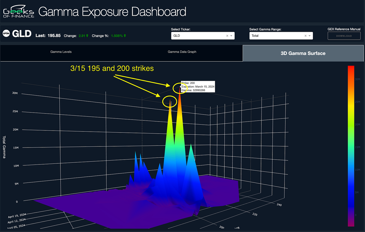 Trading Gamma Exposure: Revealing Our Favorite GEX Strategy | by Geeks of  Finance | Medium