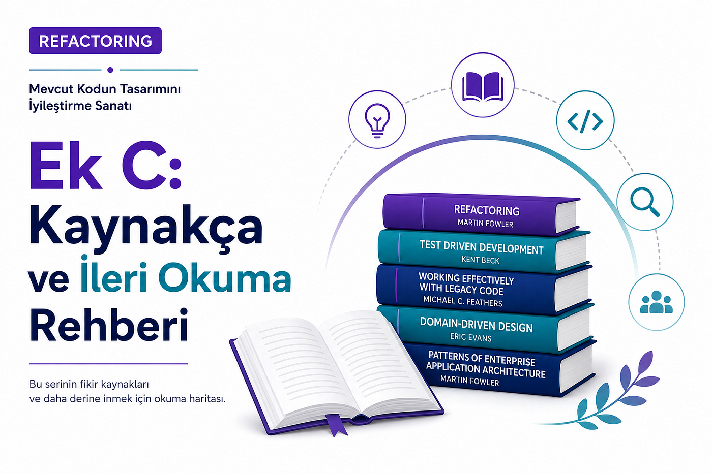 Refactoring — Mevcut Kodun Tasarımını İyileştirme Sanatı — Ek C: Kaynakça ve İleri Okuma Rehberi