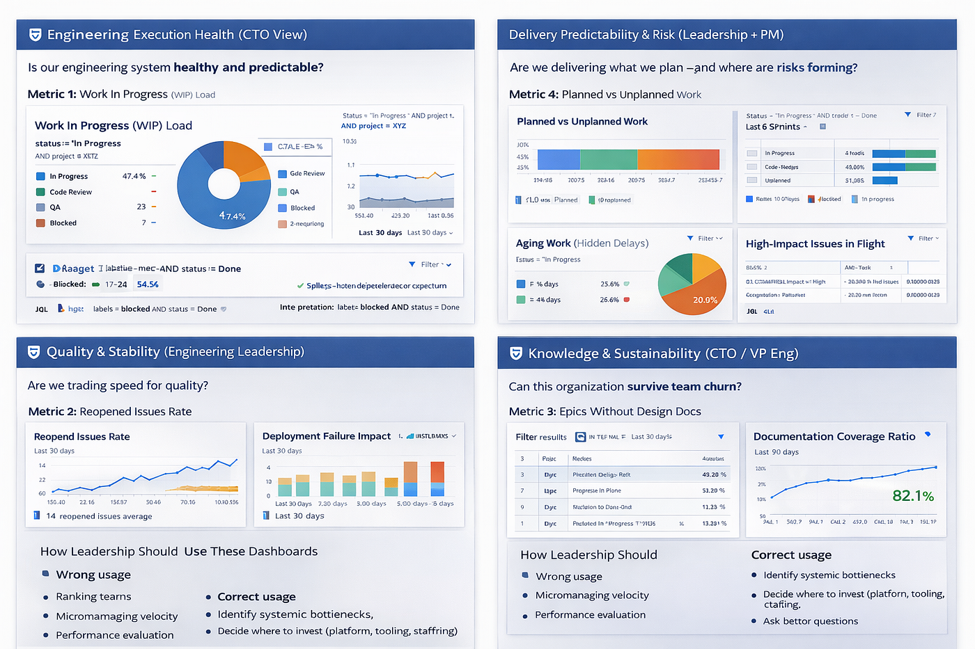 Atlassian Jira Automation Confluence Documentation and Product