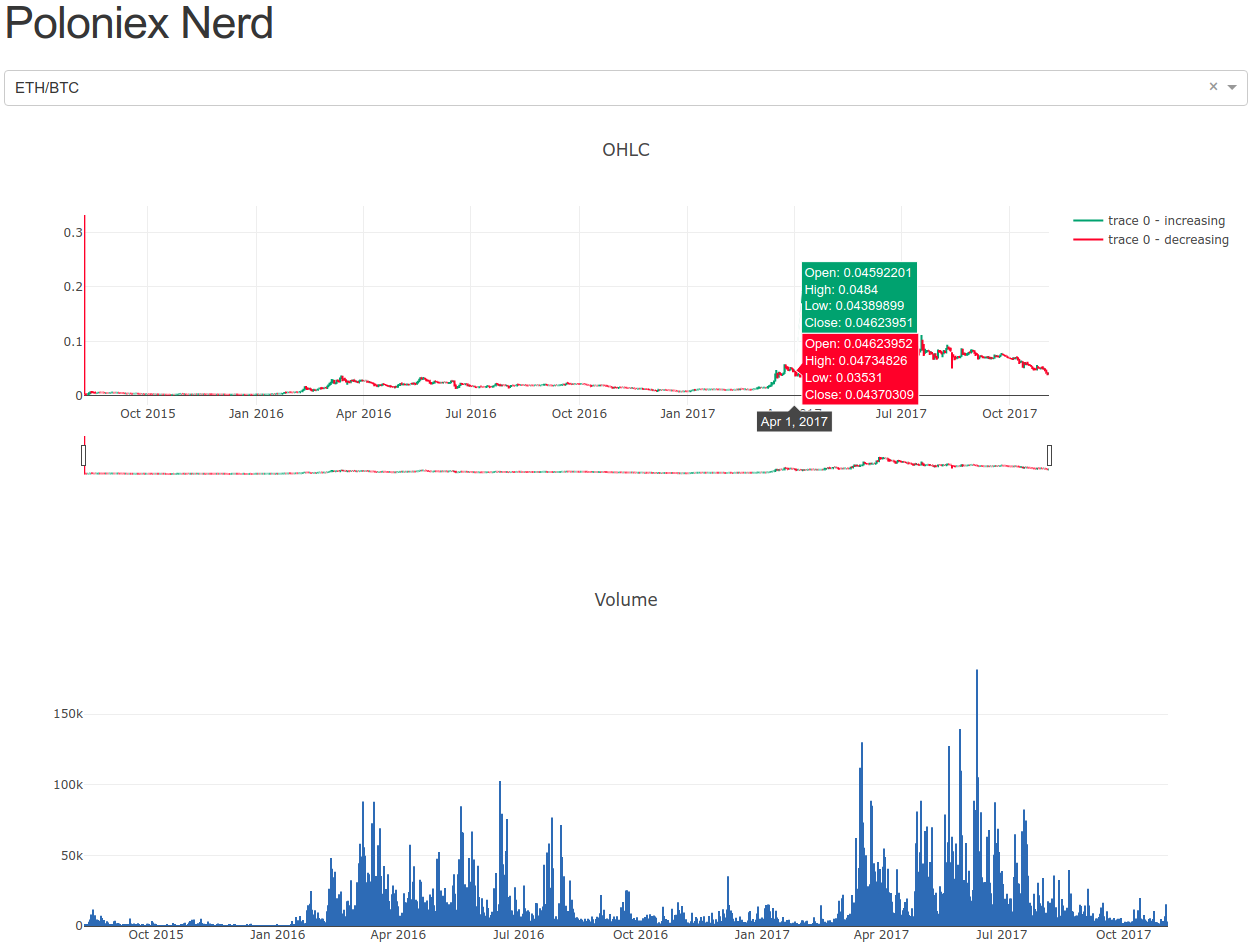 Part 1: A n00bs Guide To Deep Cryptocurrency Trading | by Leon Fedden |  Medium