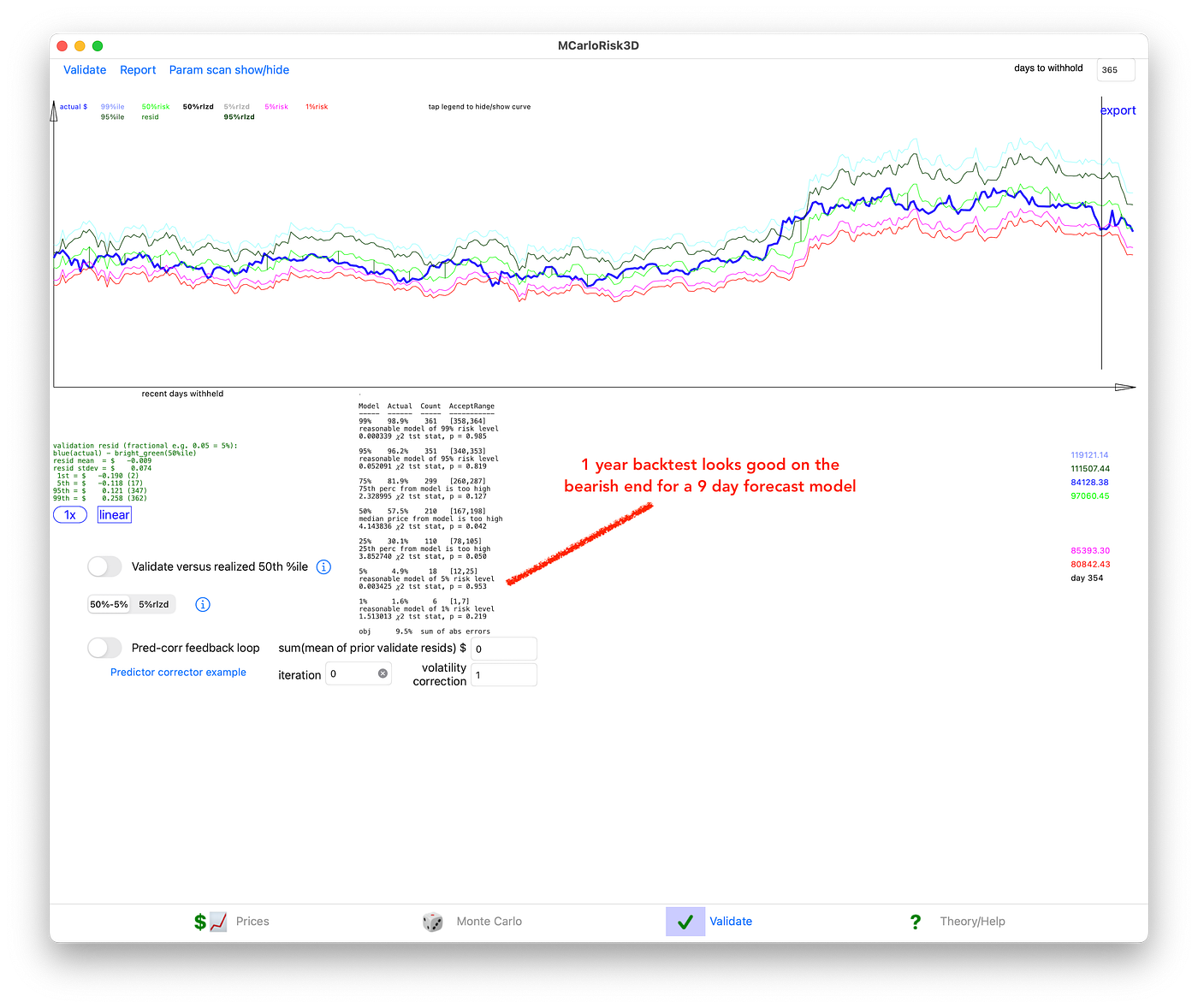 A risk model could and did predict a possible BTC bear market this year |  by NTTP | Medium
