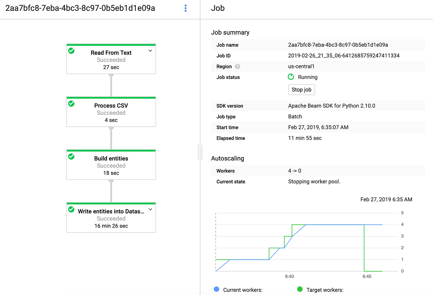 Large data processing with Cloud Dataflow and Cloud Datastore | by Sascha  Heyer | Google Cloud - Community | Medium