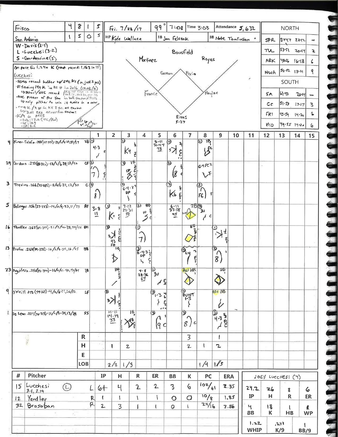 How I keep score part two (Ryan) by Ryan Rouillard Riders Report Blog