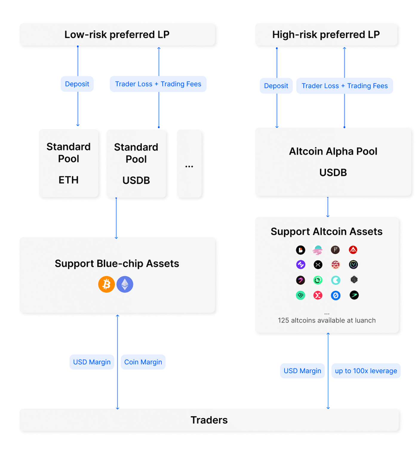 Introducing DTX: a trading eden for DeFi degens | by DTX | Medium