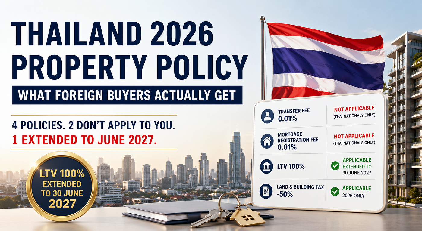 Thailand’s 2026 Property Policies — What Foreign Buyers Actually Get