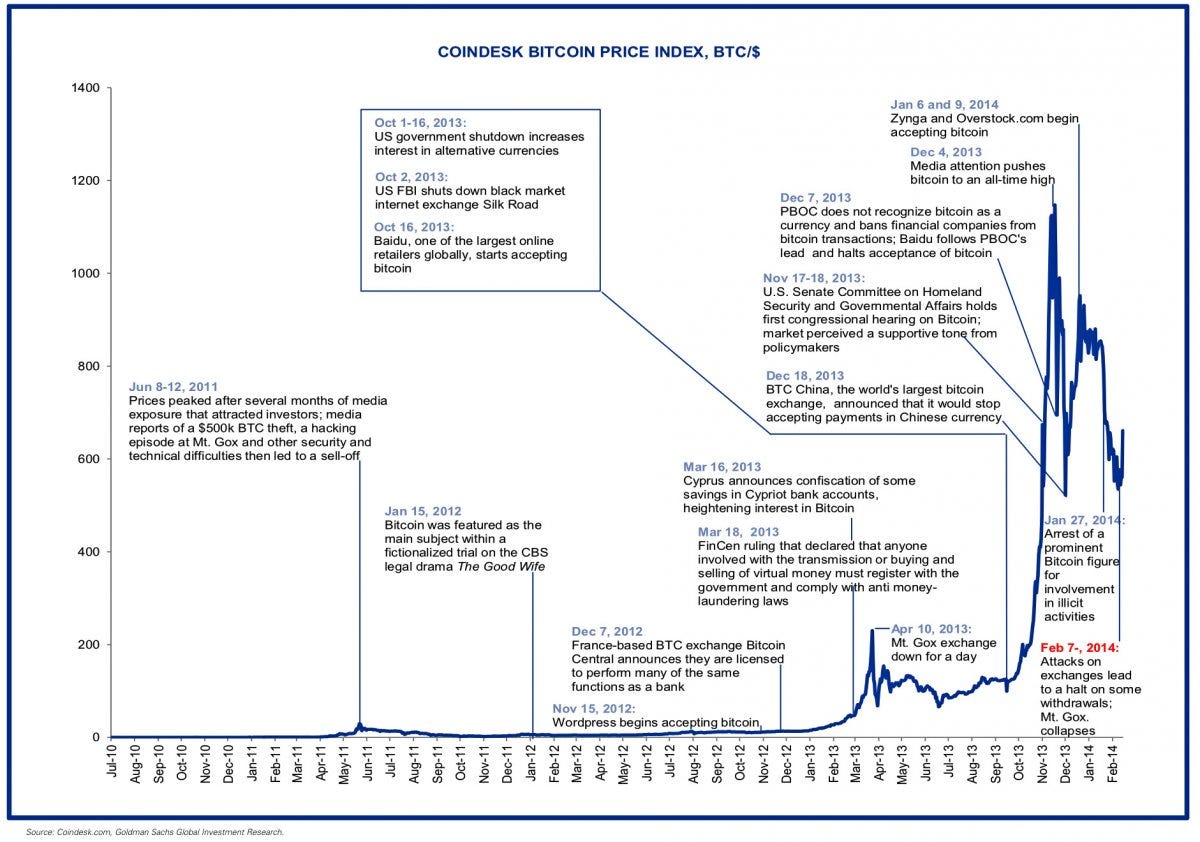 Excerpts from The Age of Cryptocurrency | by Daniel Heyman | Medium