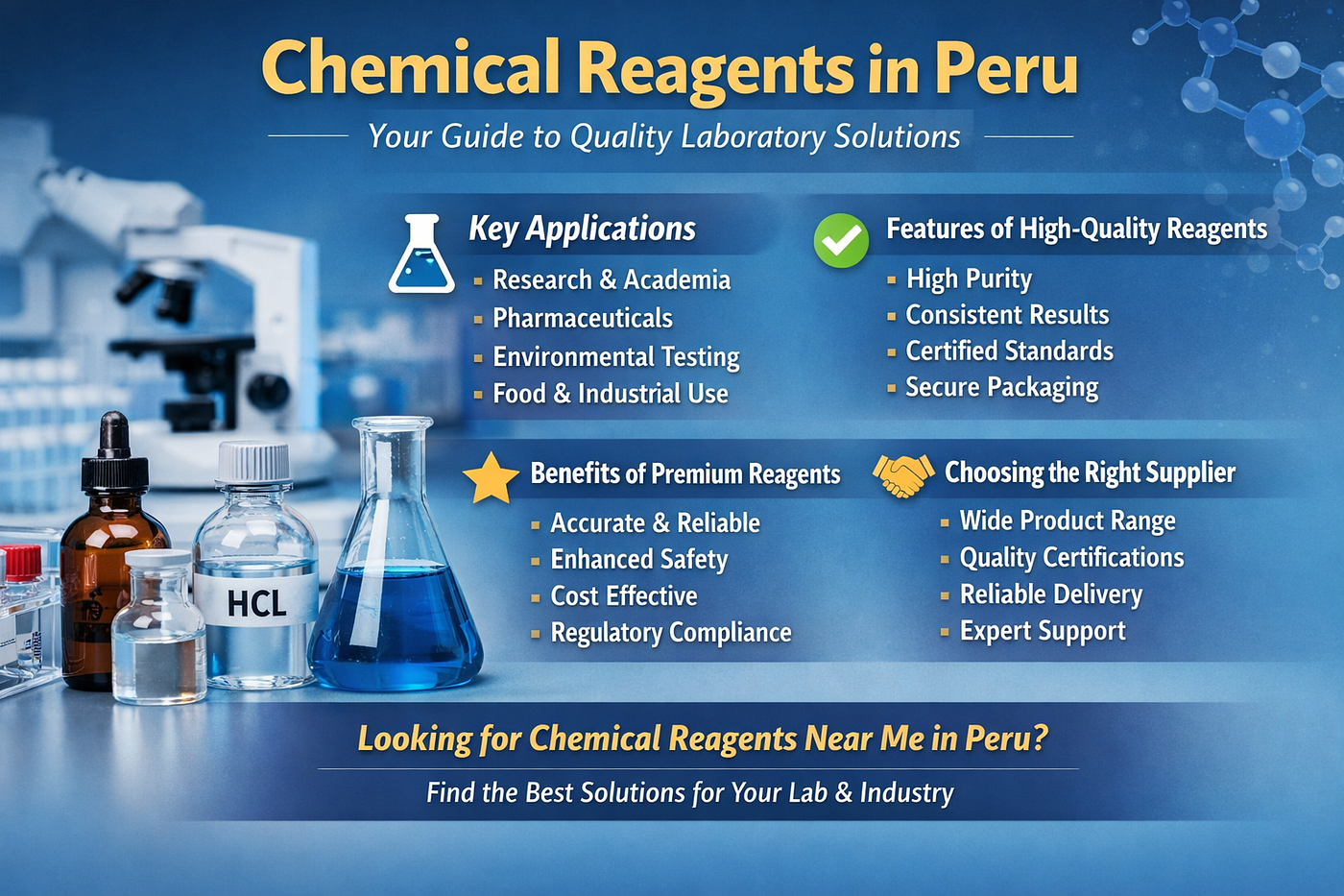 Chemical Reagents in Peru