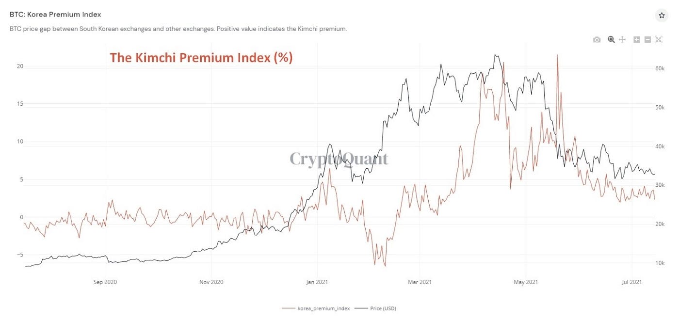Top 10 tools for Bitcoin analysis and trading | Coinmonks