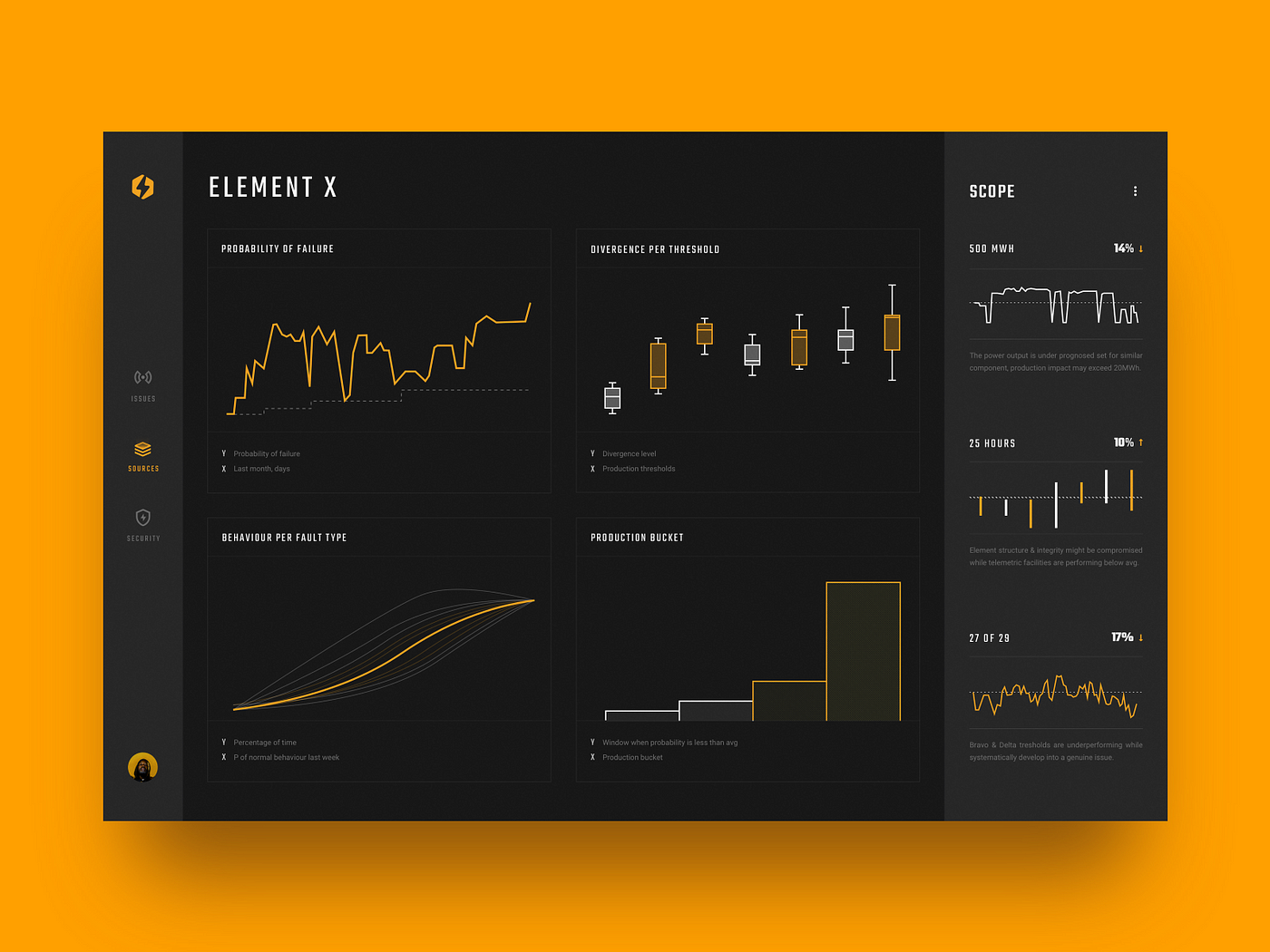 Analysis board - Is this a good alternate UI design? • page 1/1