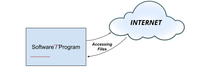 Java - Custom Light Exceptions - Advlatam