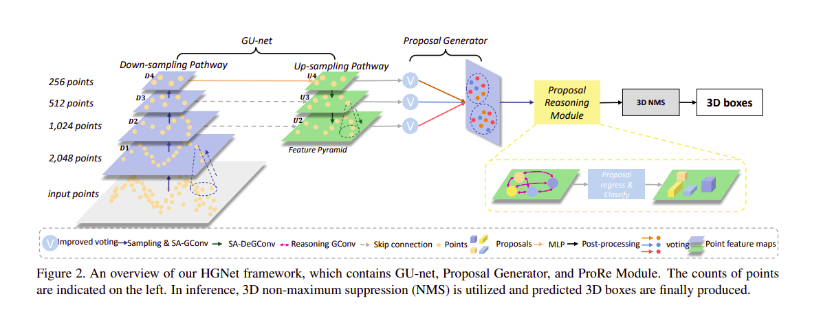 CVPR 2020: The Top Object Detection Papers | by Derrick Mwiti | Heartbeat