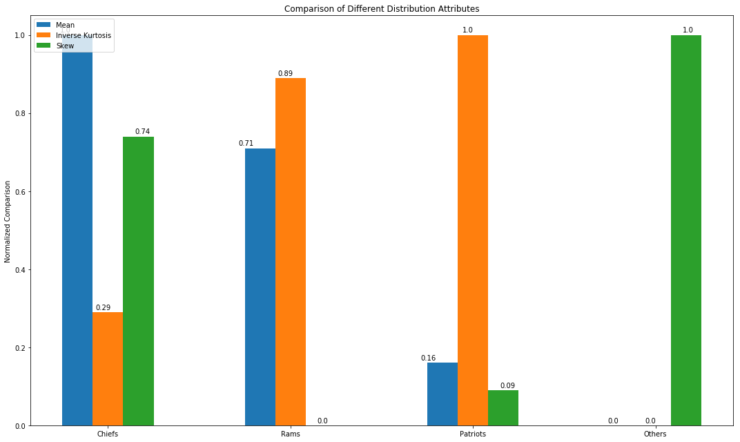 Rating Sports Teams — Elo vs. Win-Loss, by Blake Atkinson