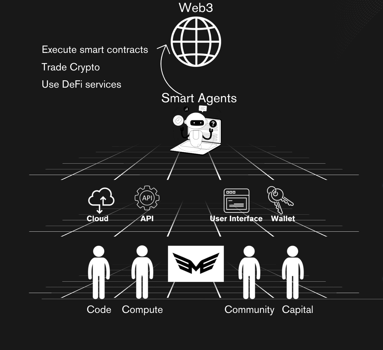 Morpheus AI: The First Peer-to-Peer Network of Personalized Smart Agents |  by Suyu | Medium
