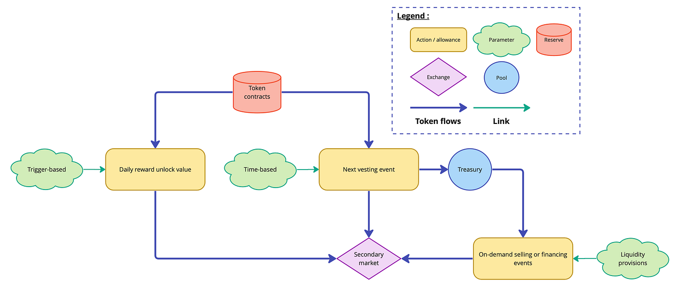 Vesting meaning crypto (92) foto