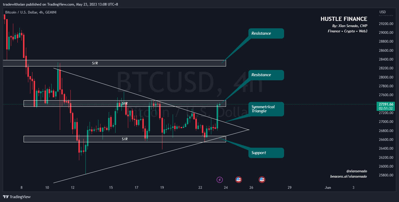 How to Trade Strong Bullish Candles on Any-Hour Chart | by Xian Senado, CWP  | Coinmonks | Medium