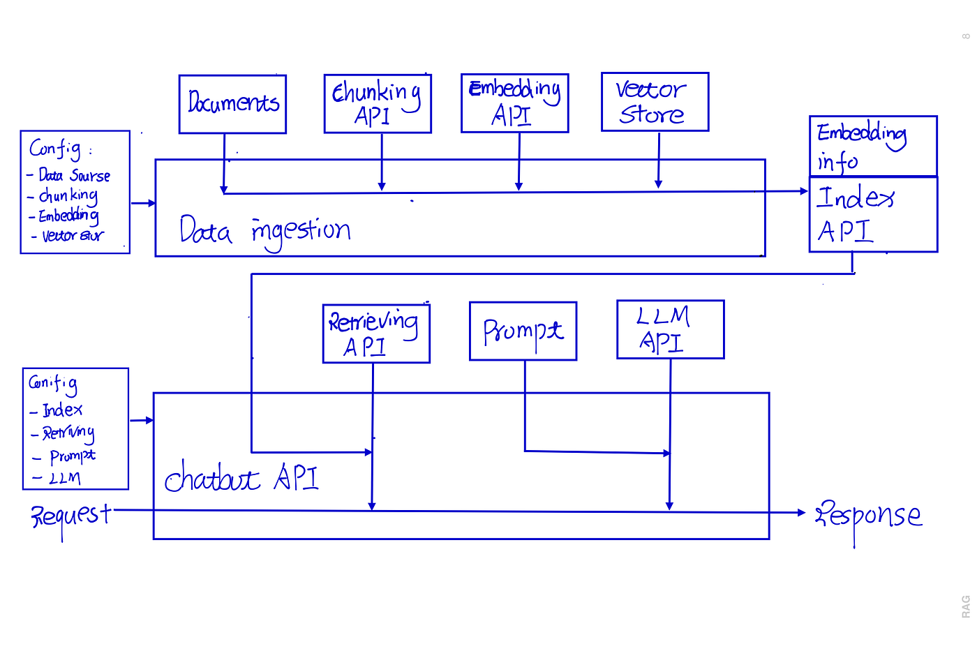 Crafting a Dynamic and Adaptable Chatbot Framework | by WeiWei Feng | Cubed