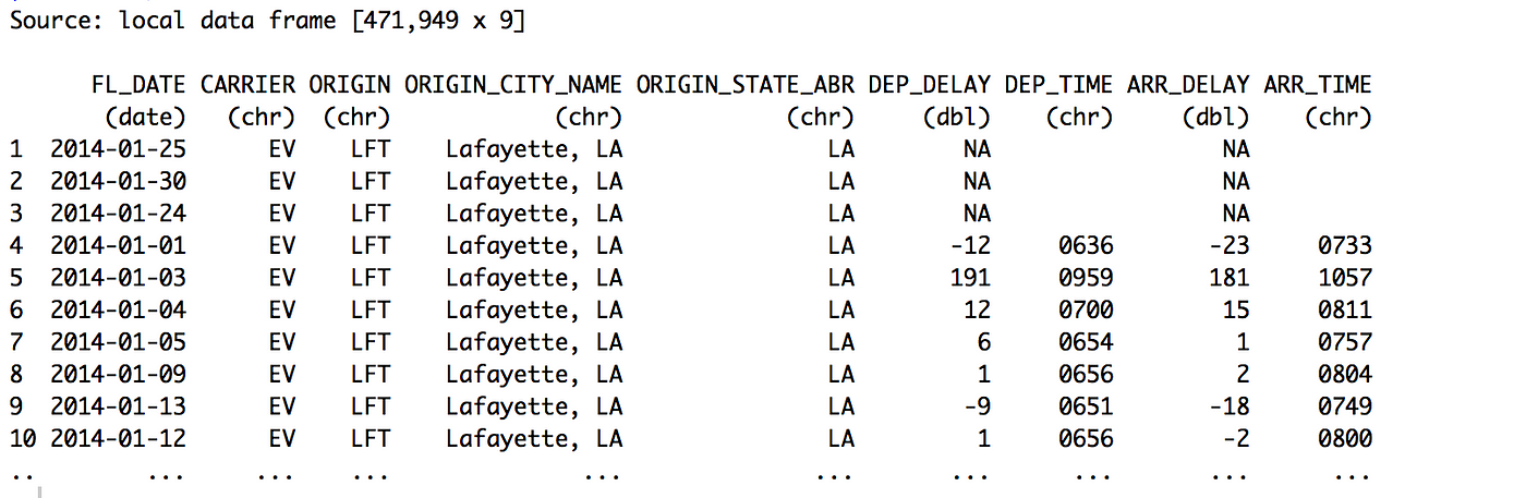 Filtering Data with dplyr. Filtering data is one of the very basic… | by  Kan Nishida | learn data science