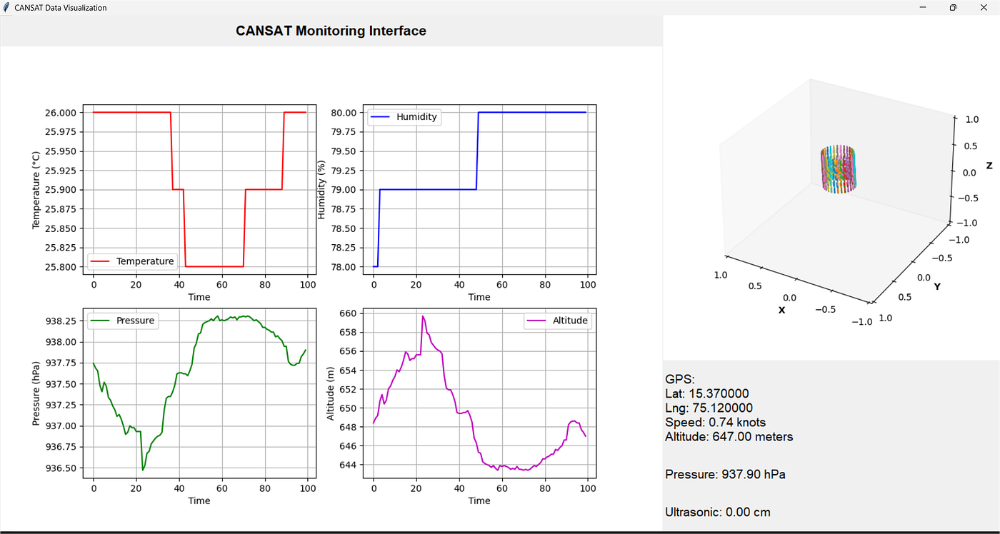 The image shows the ‘Cansat monitoring interface’