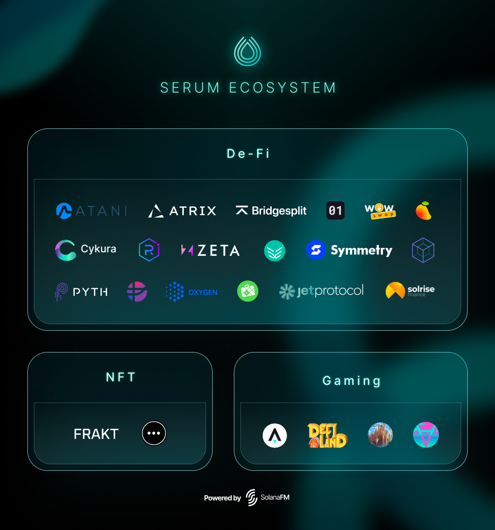 Is Solana too dependent on Serum? A Deep Dive with SolanaFM | by SolanaFM |  Medium