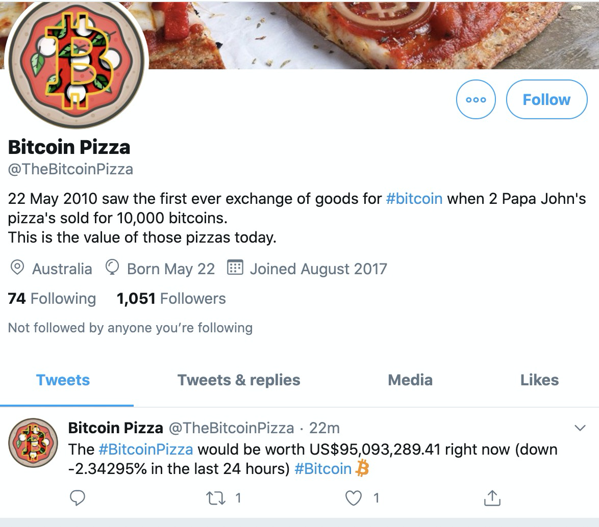 O que você não sabe sobre Laszlo, o cara que comprou 2 pizzas por 10.000  BTC | by KuCoin Português | Medium