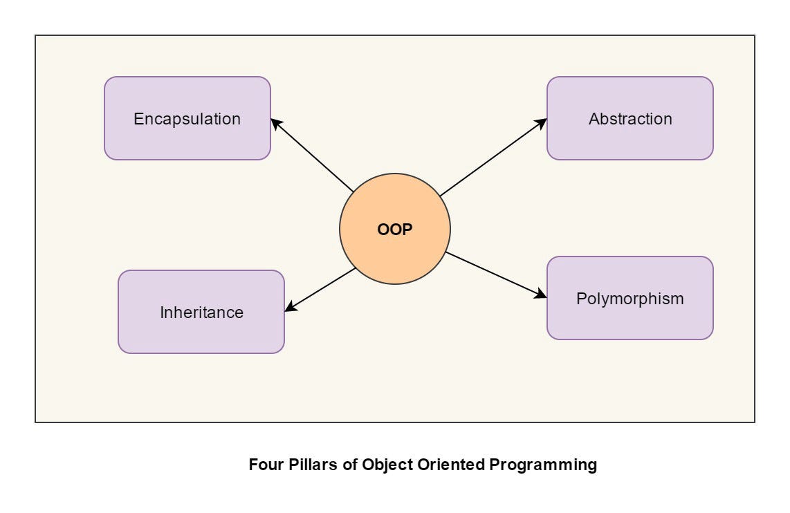 Microservices as Objects