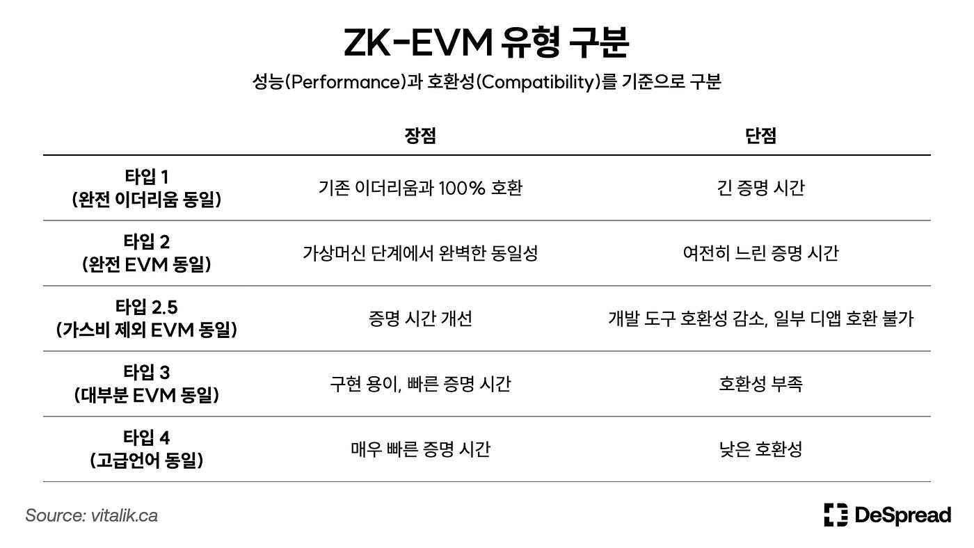 아스타 zkEVM (Astar zkEVM) — 이더리움 생태계 확장의 새로운 지평 | by Declan Kim | Medium