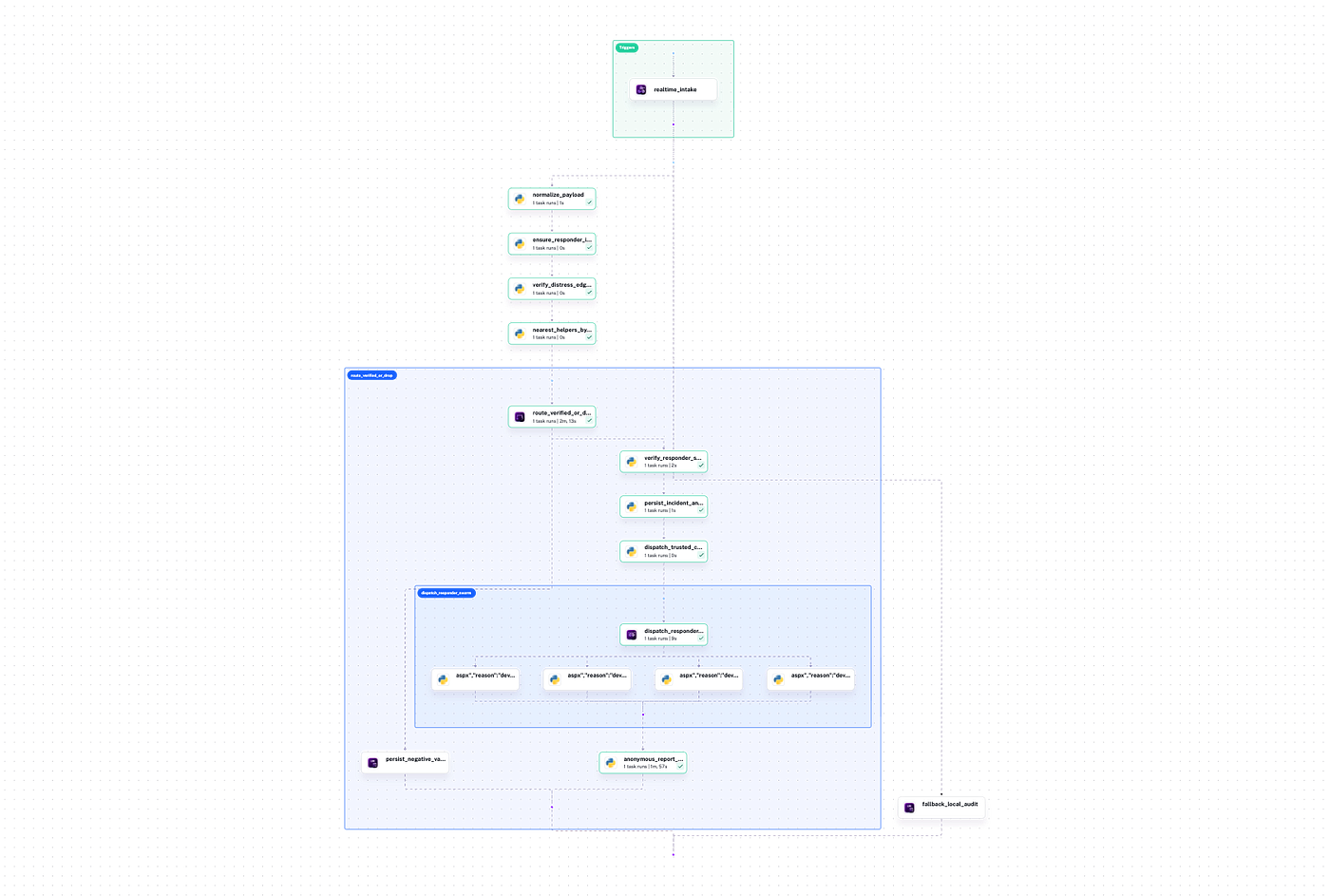 Topology