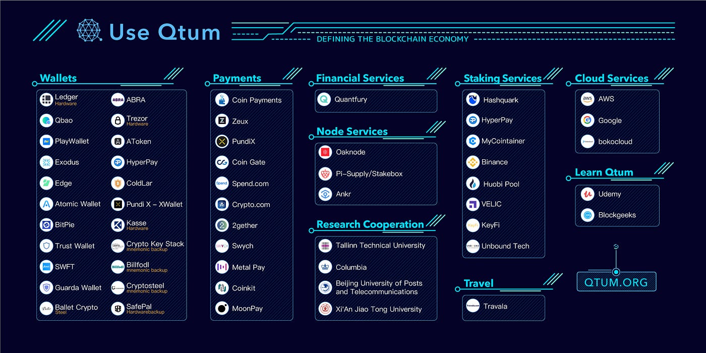 Binance AMA w/ Patrick Dai: The Recap | by Qtum | Qtum