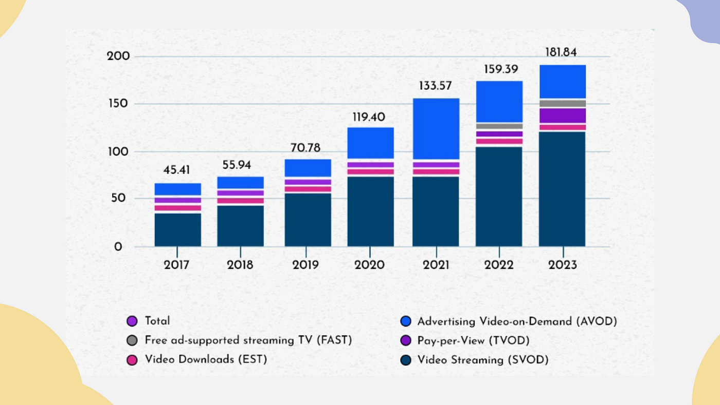 Top 7 Best VOD Platform Solutions and Software in 2023 by Nandini Ramachandran Medium