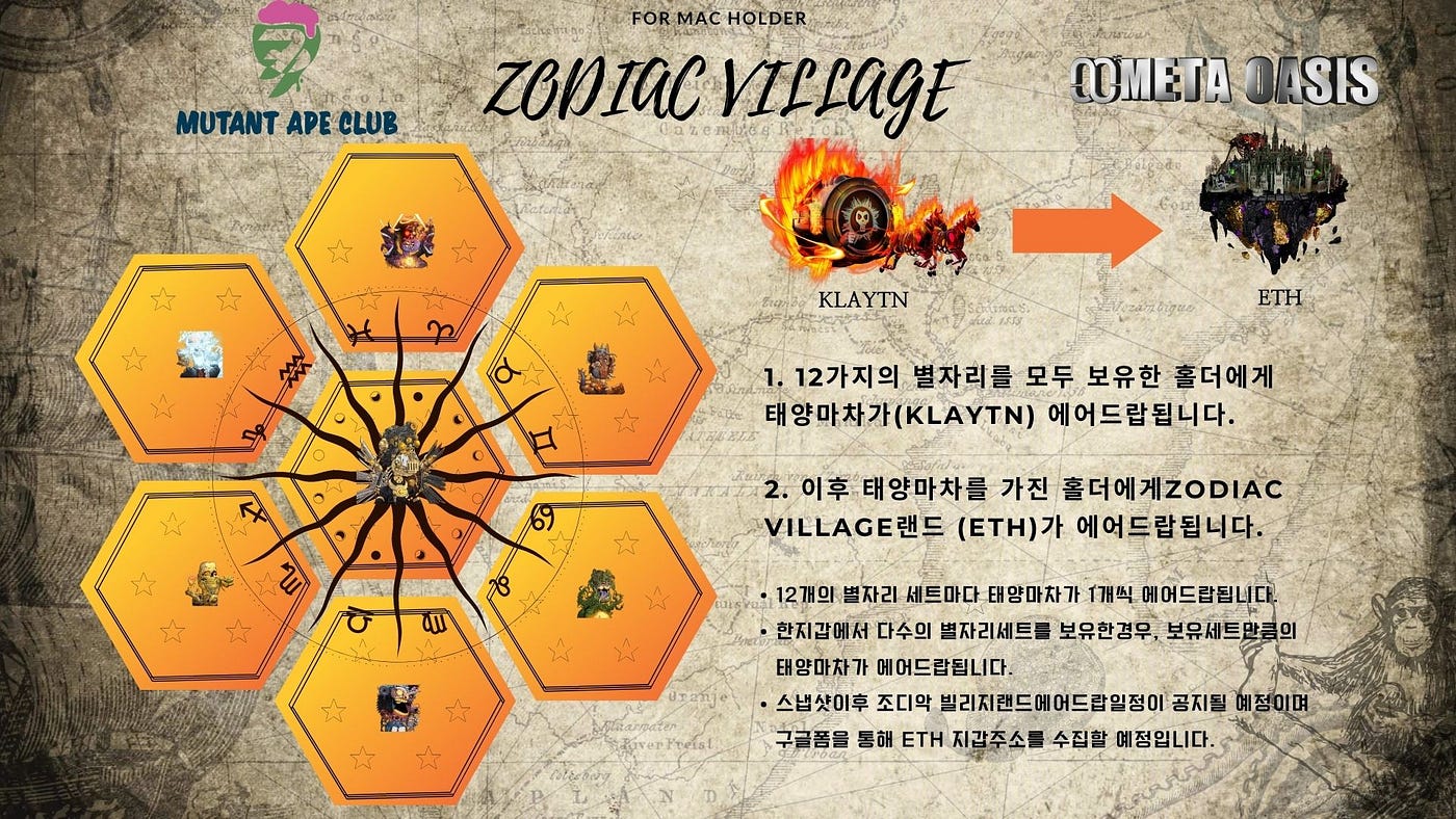 EK의 NFT 이야기(5)- 스냅샷은 어떻게 찍는 걸까?. 안녕하세요, Klay Ape Club의 CTO EK입니다! | by Klay  Ape Club | Medium